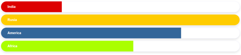 Creating Animated Progress Bars with HTML, CSS, and JavaScript